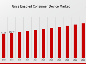 GNSS_Enabled_Consumer_Device_Market_1